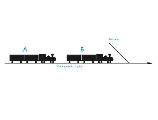 Графическая головоломка - Два поезда